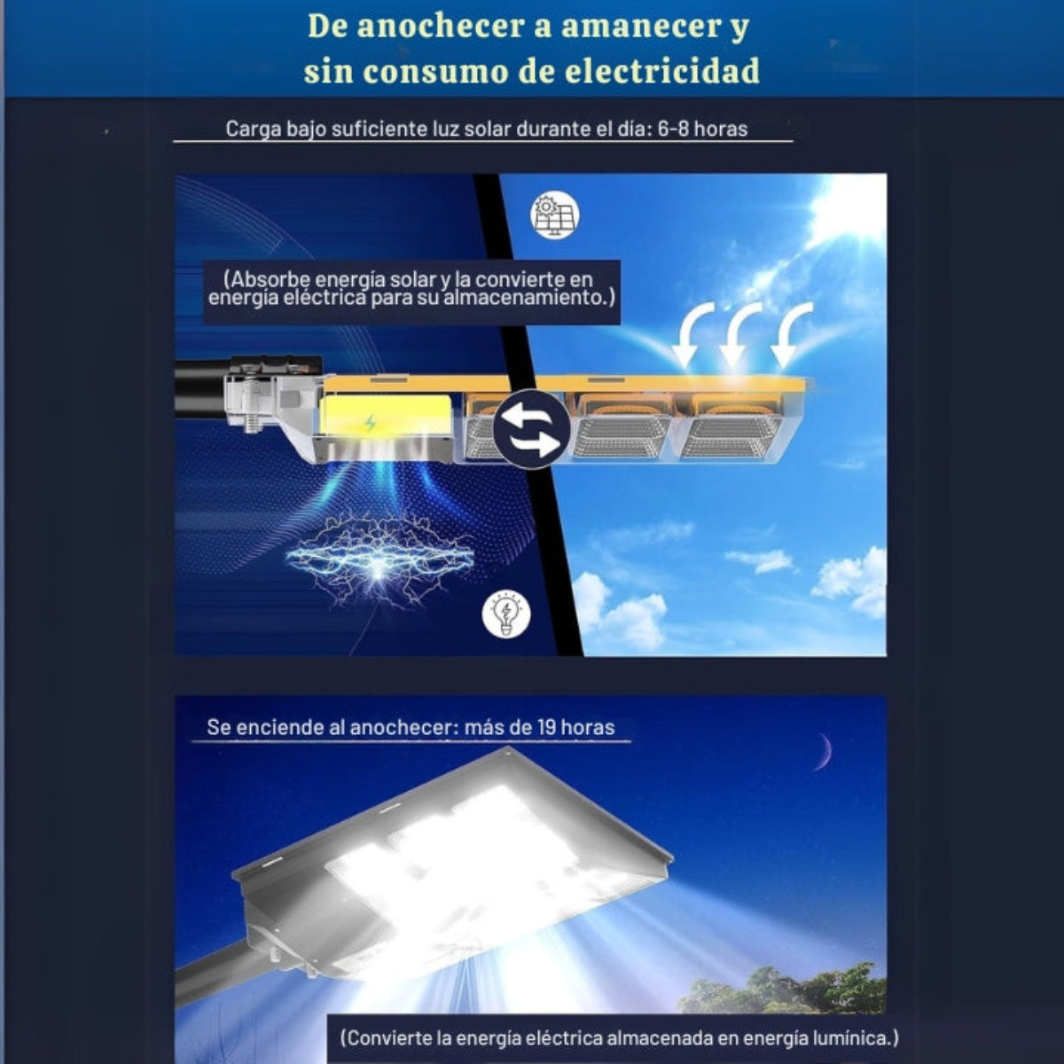 Lámpara Solar LED de Alta Potencia – Con Panel Solar Policristalino, Batería LiFePO4 y Sensores Inteligentes para Iluminación Exterior Eficiente – 2000W / 2400W